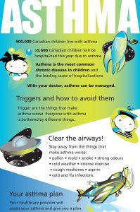 Graphic blue, green and black flying machines and child portraits.