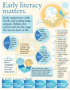 Pie charts, report card, arrows, ruler, used to depict statistics. Dark and light blue combined with light orange. Graphic of character reading a book, a blue bird sitting on book.